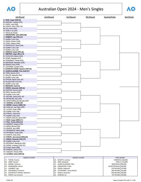 us open odds tennis|US Open Men’s Odds & Draw 2024 .